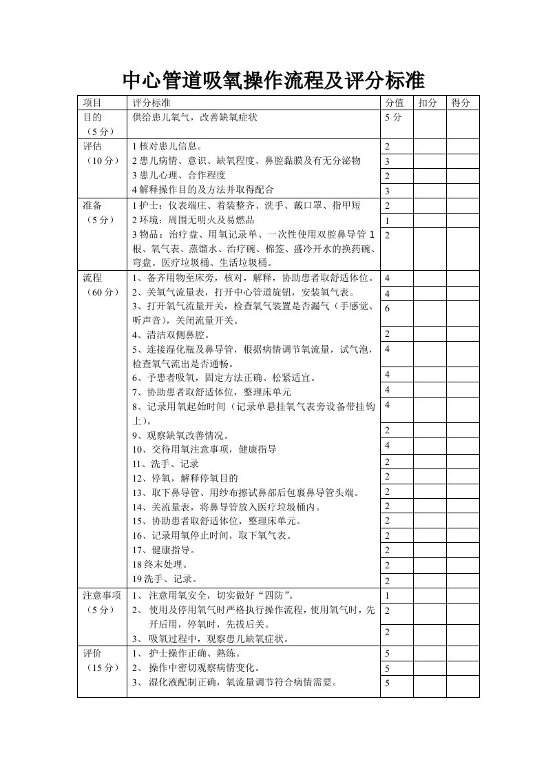 中心管道吸氧操作流程及评分标准表最新