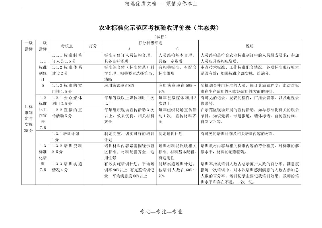 标准化示范区验收细则(共4页)