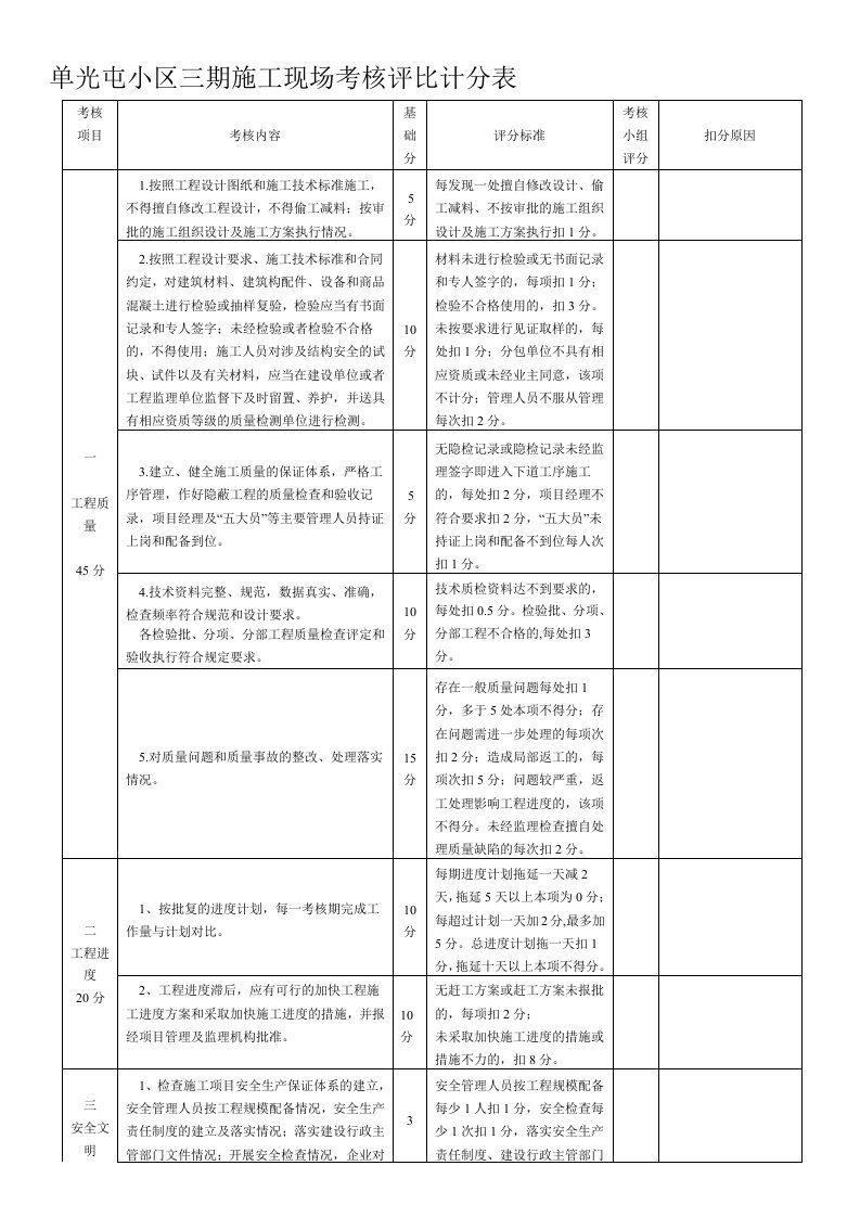 施工单位考核评比计分表