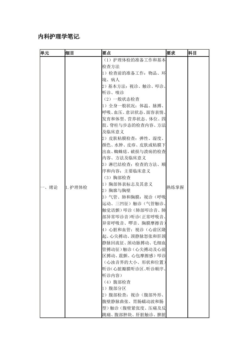 内科护理学笔记