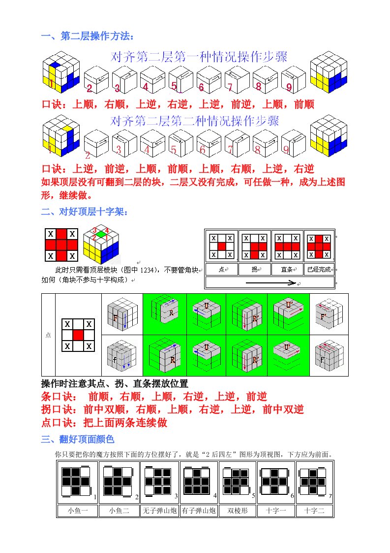 三阶魔方简易口诀