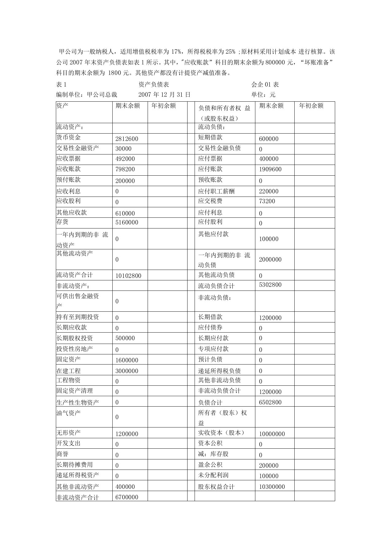 资产负债表、利润表编制案例