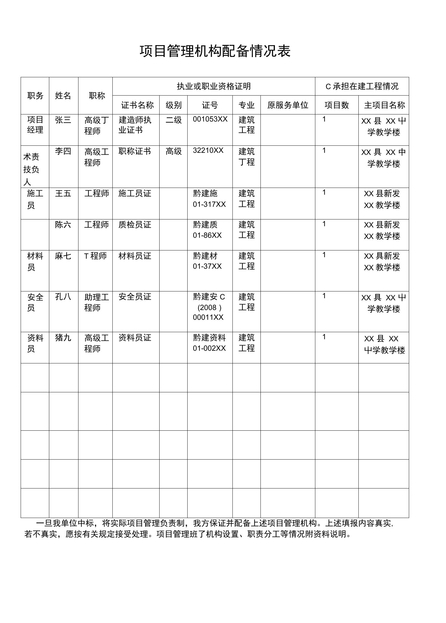 项目管理机构配备情况表