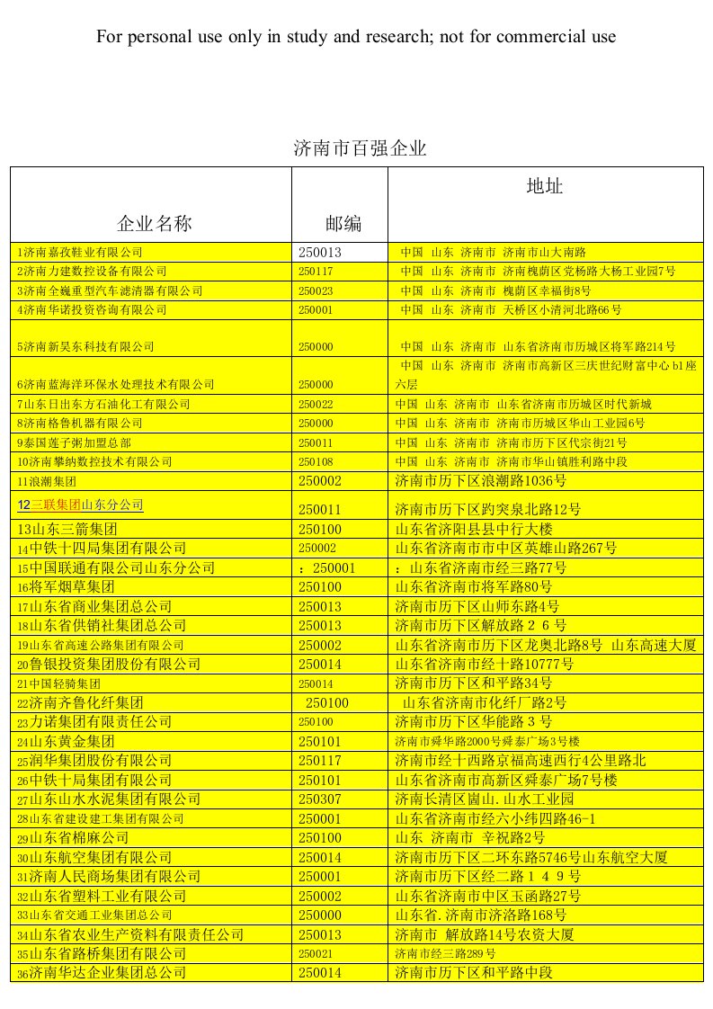 济南市百强企业