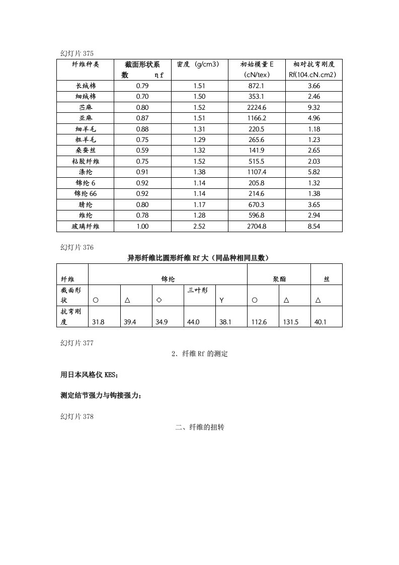 精品课程资料纺织材料学-东华大学版本