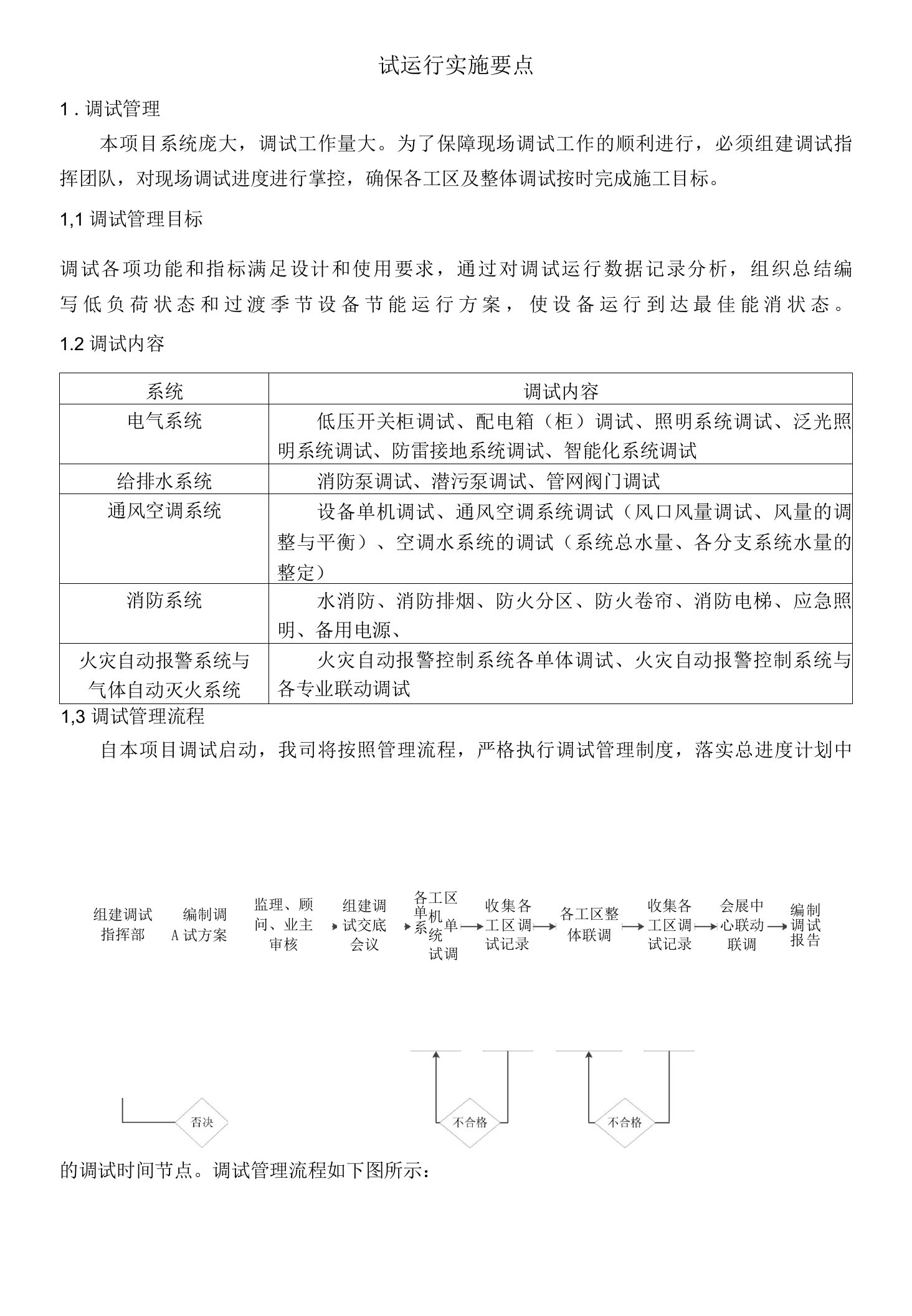 EPC项目试运行实施要点1