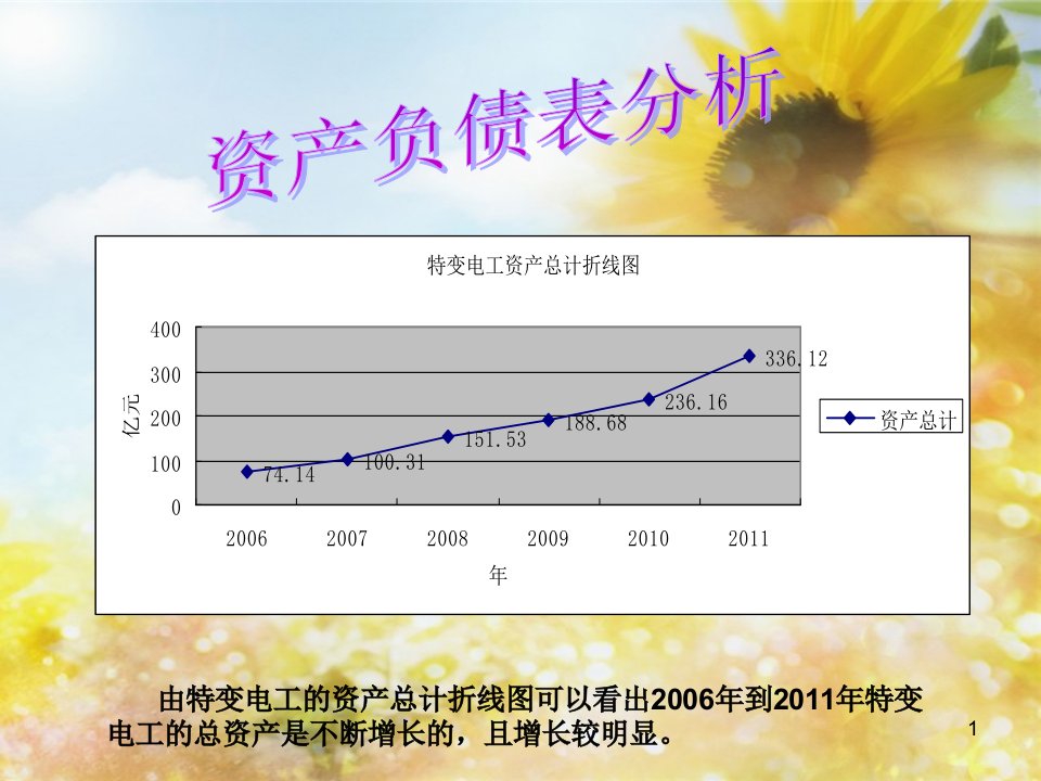 特变电工财务报表分析