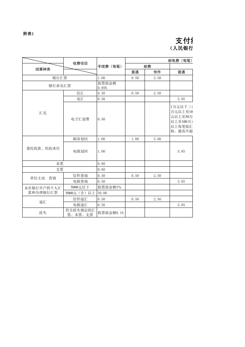 中国建设银行服务价格表