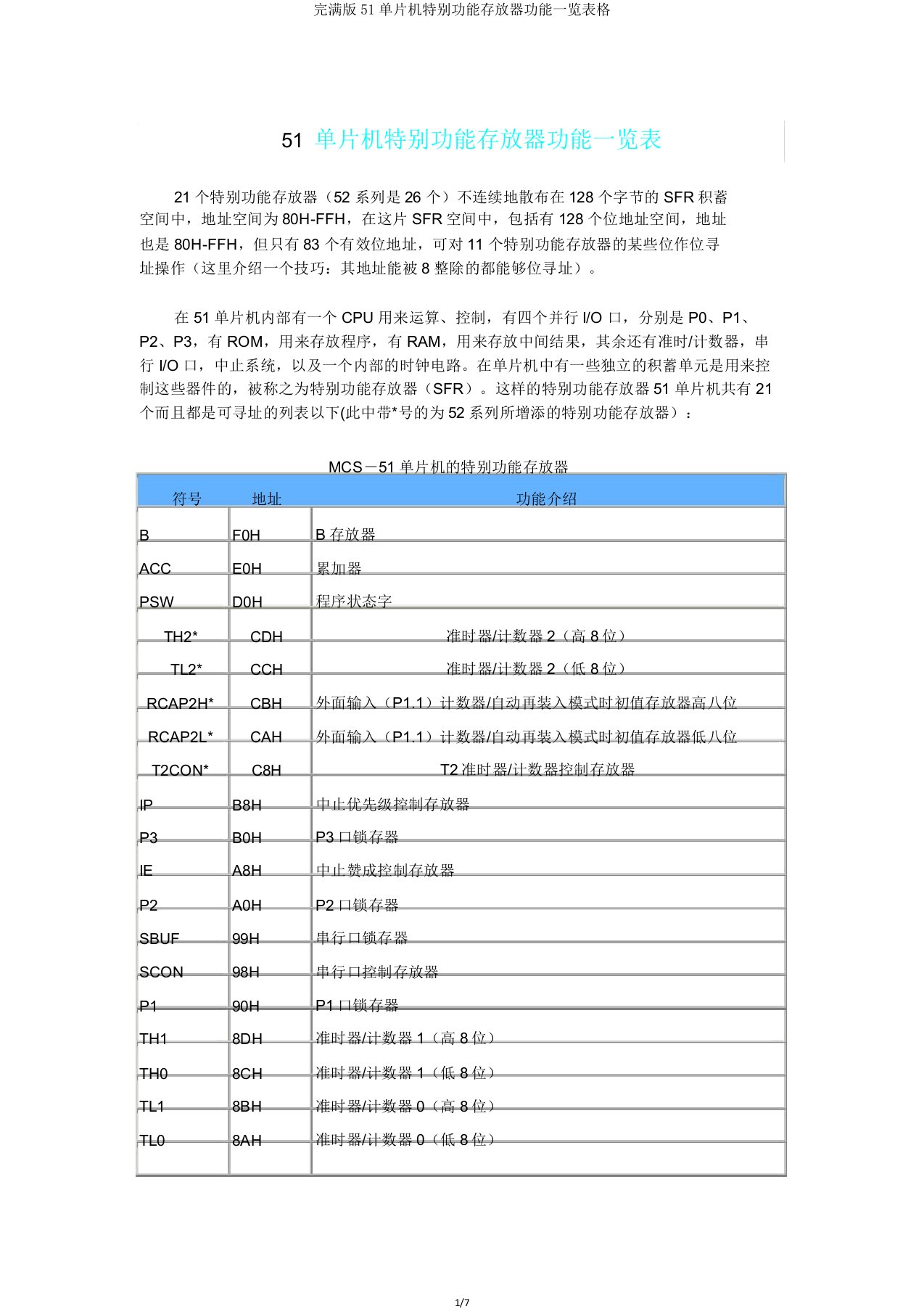 版51单片机特殊功能寄存器功能一览表格