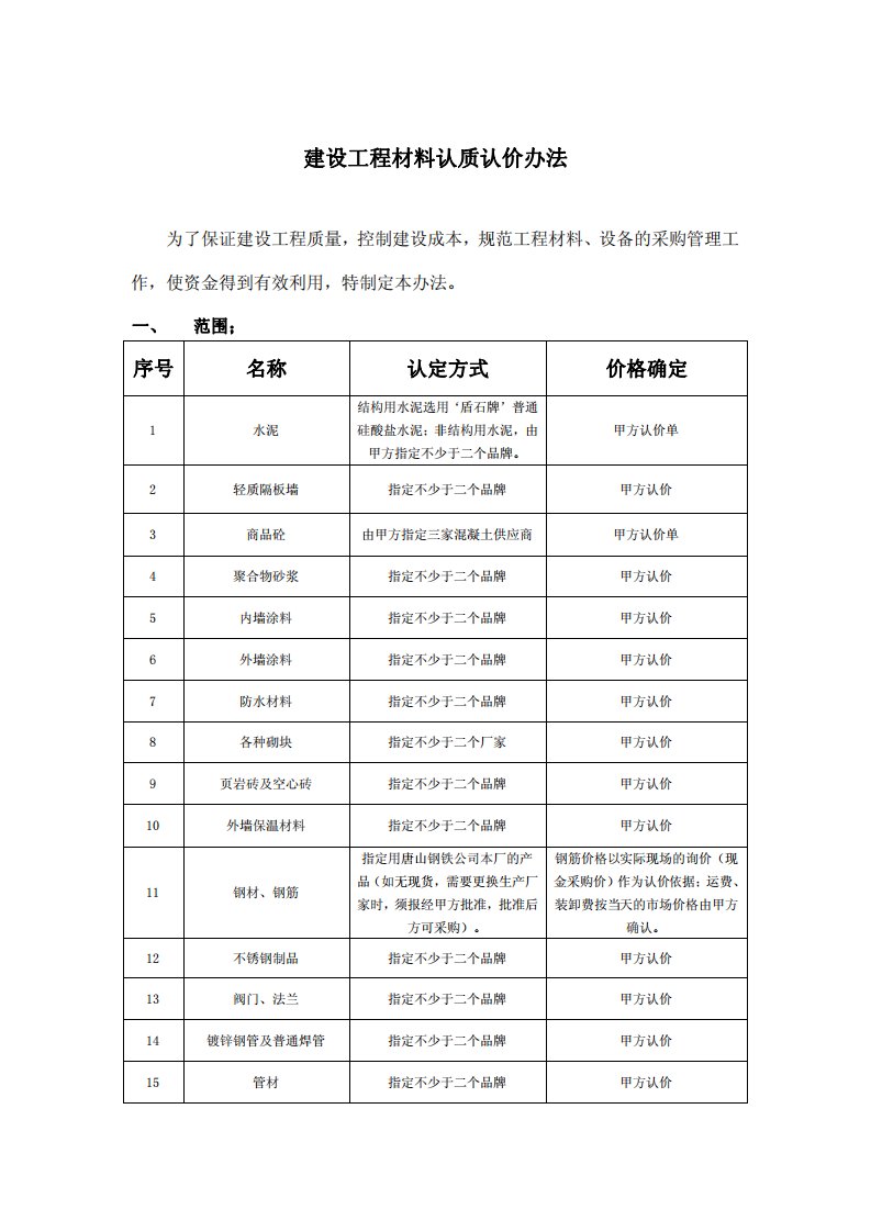 建设工程材料认质认价办法