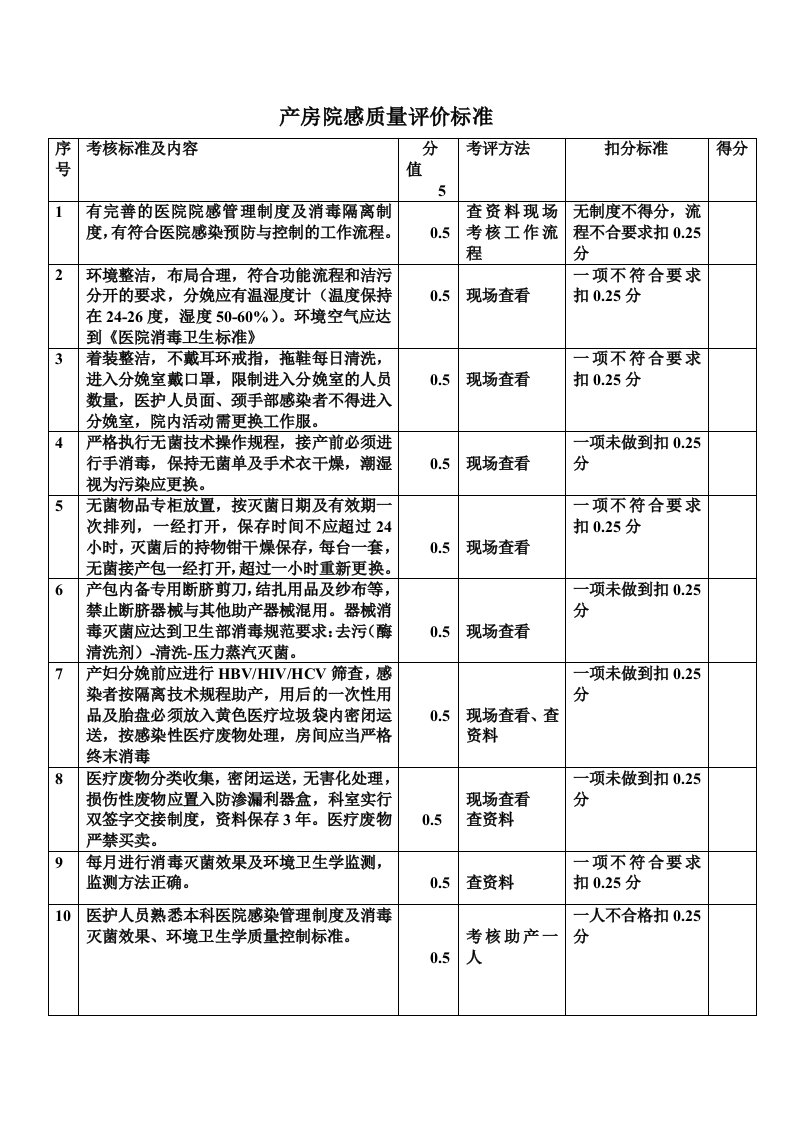 产房院感量评价标准