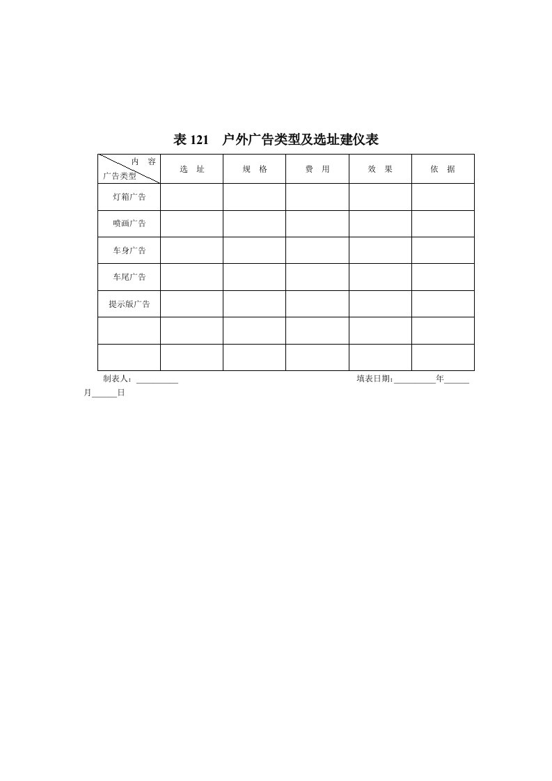 促销管理-表121户外广告类型及选址建仪表