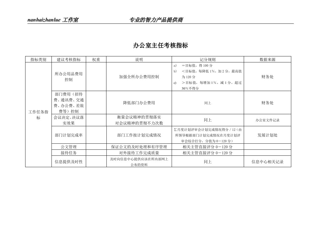 某工业研究所办公室主任考核指标