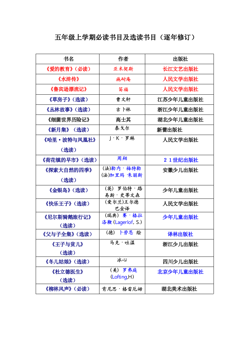 完整word版-小学五年级课外阅读必读书目与选读书目