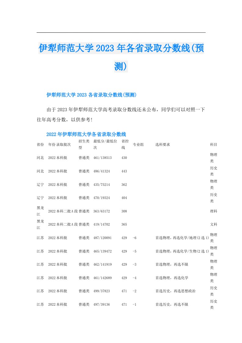 伊犁师范大学各省录取分数线(预测)