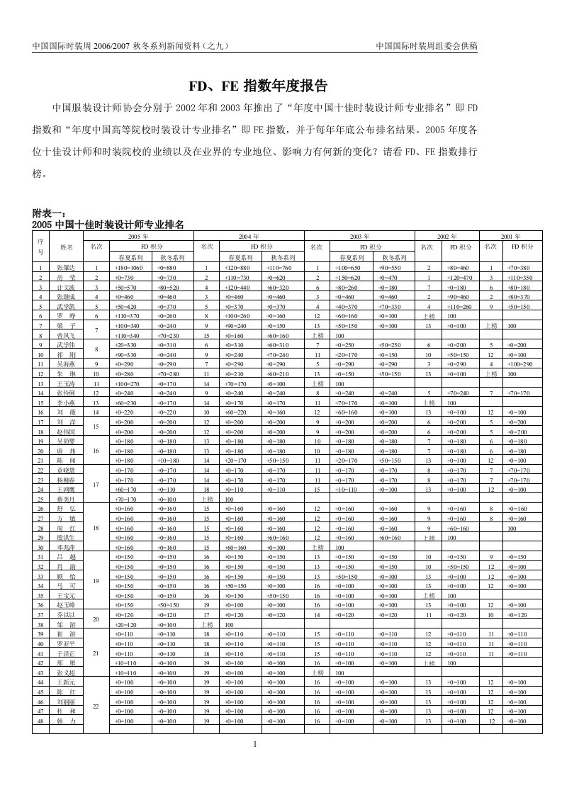 FE指数年度报告