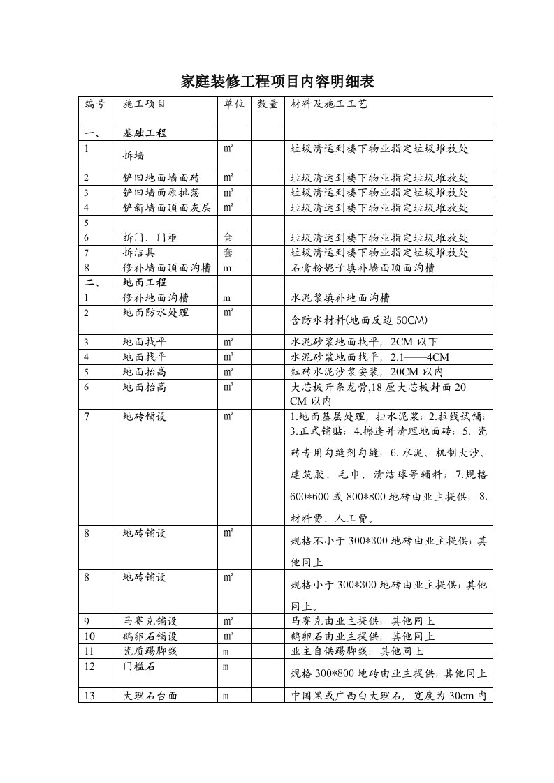 家庭装修工程项目内容明细表