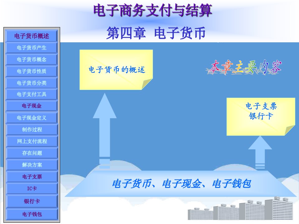 电子行业-第四章电子货币