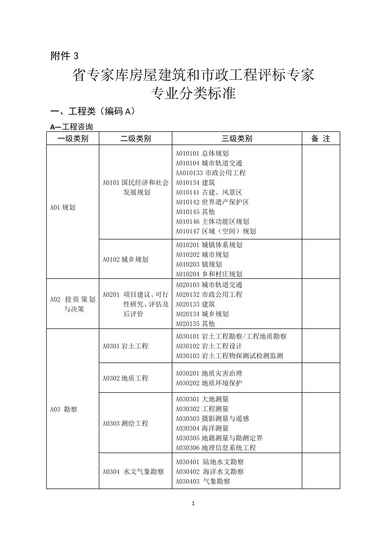 山东省公共资源交易综合评标评审专家库房屋建筑和市政工程评标专家专业分类标准