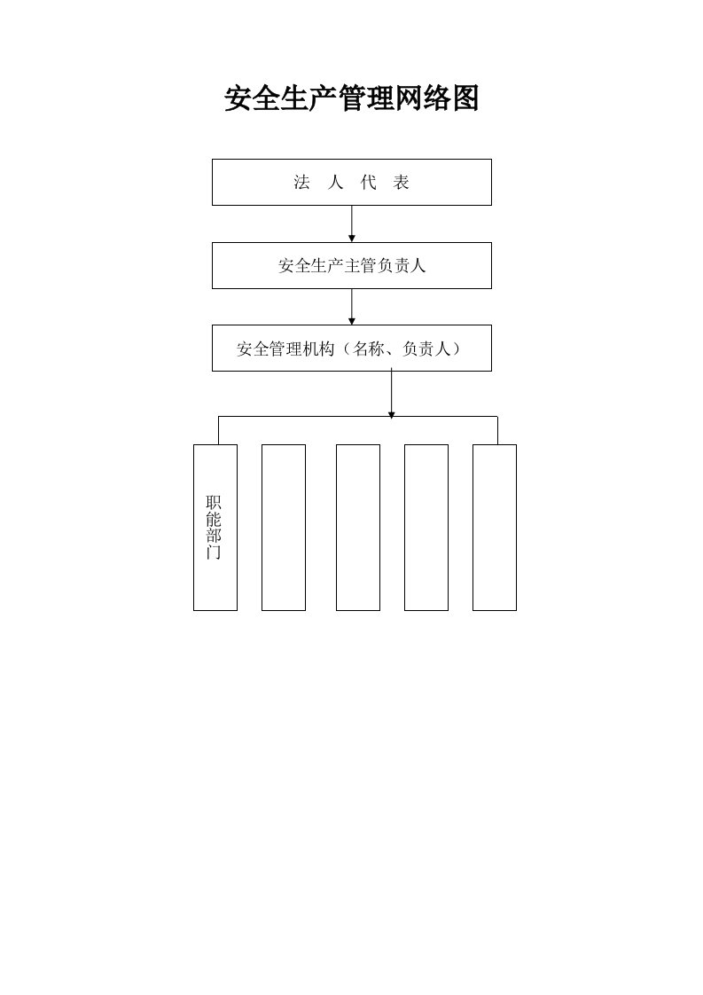 企业安全生产汇编