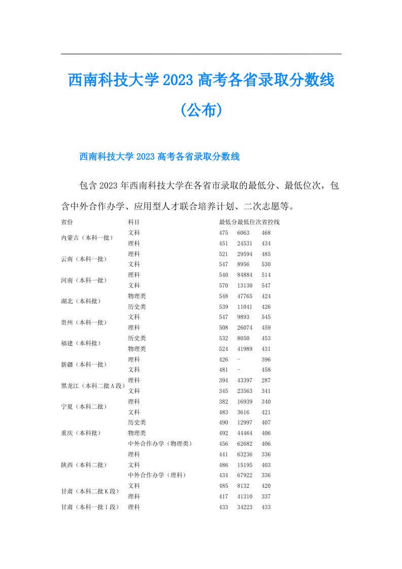 西南科技大学高考各省录取分数线(公布)