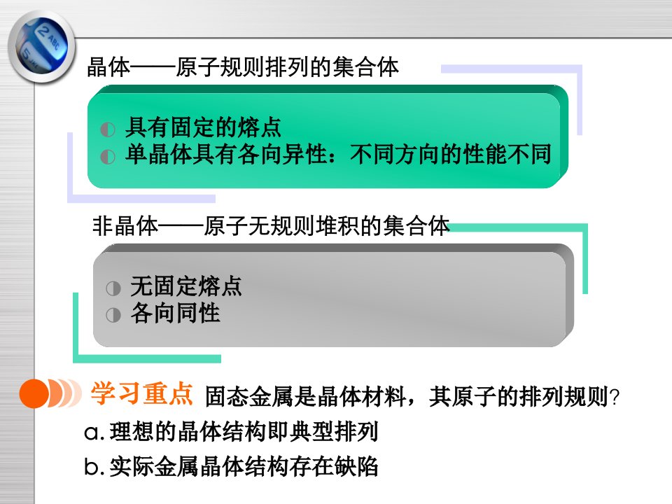 版金属的晶体结构与结晶