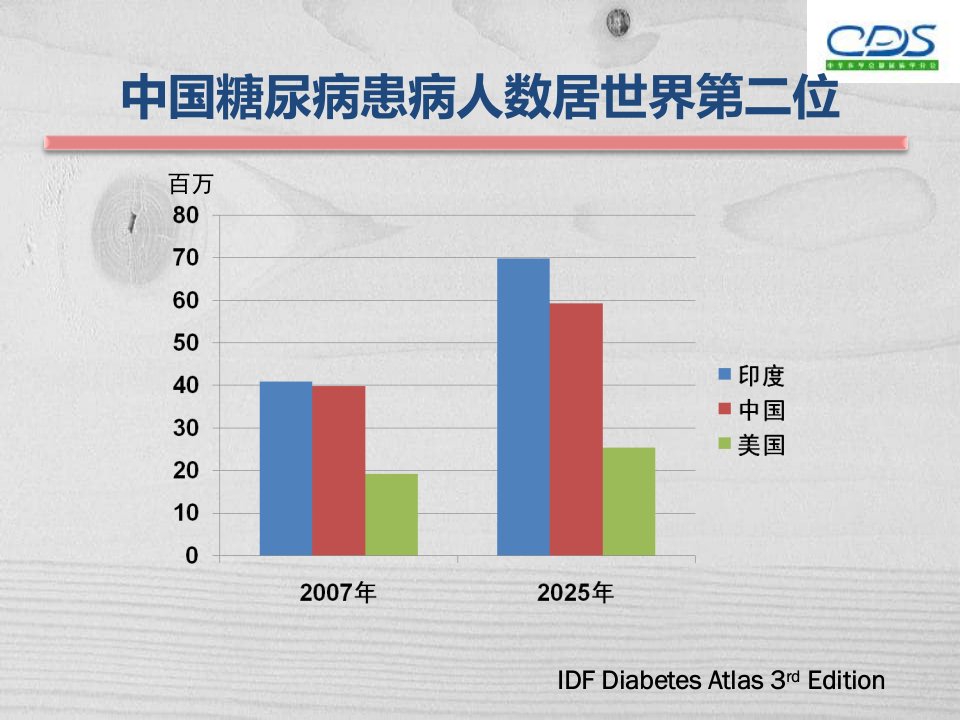 临床医学07糖尿病指南