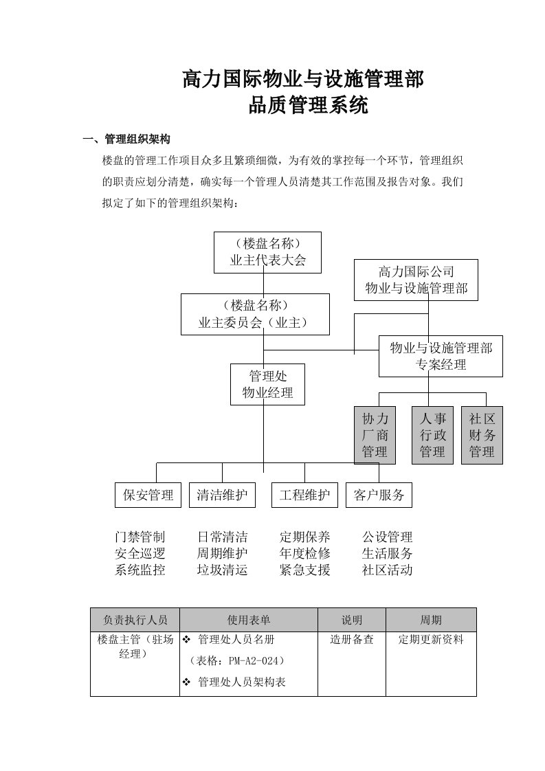 国际高力物业公司品质管理系统