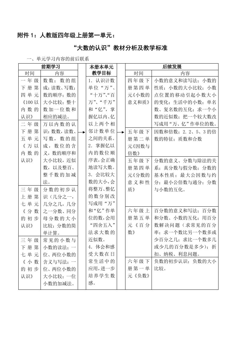 人教版数学四年级上册《大数的认识》教材分级及教学标准