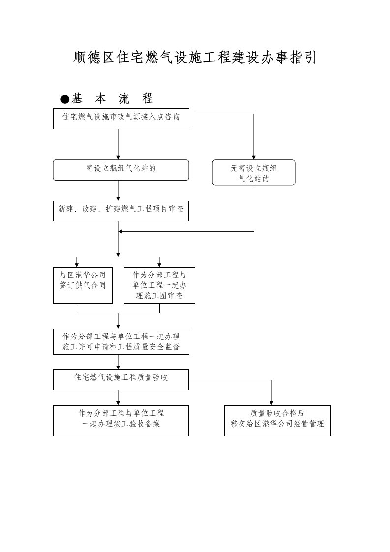 顺德区住宅燃气施工程建设办事指引