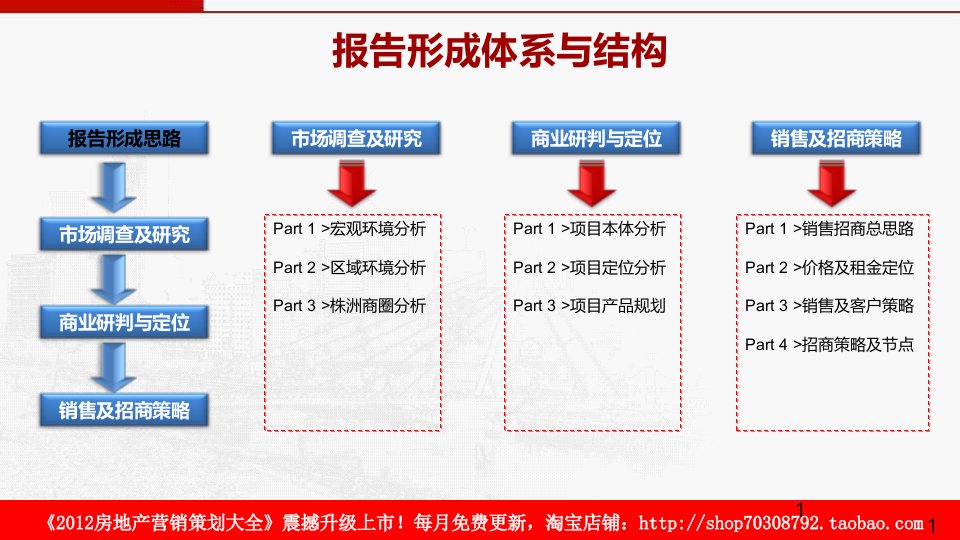 合富辉煌7月11日株洲盘龙生态社区商业前策报告