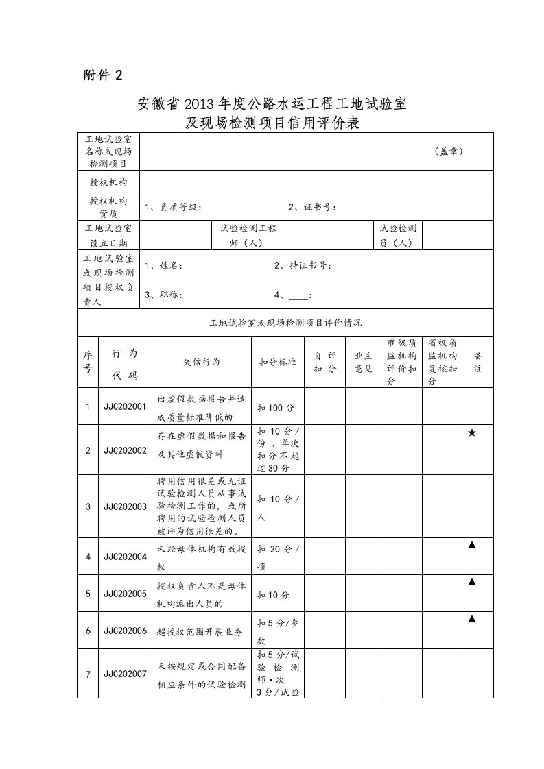 工地试验室单位自评