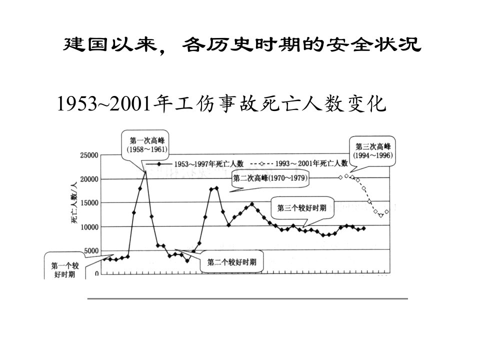 煤矿一通三防