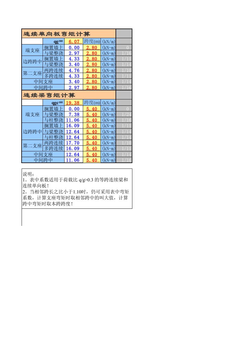 连续梁和连续单向板弯矩计算