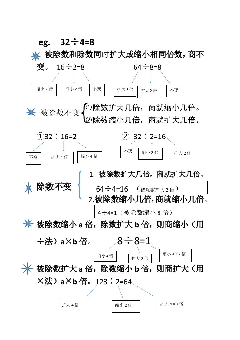 除数、被除数扩大与缩小倍数商的变化