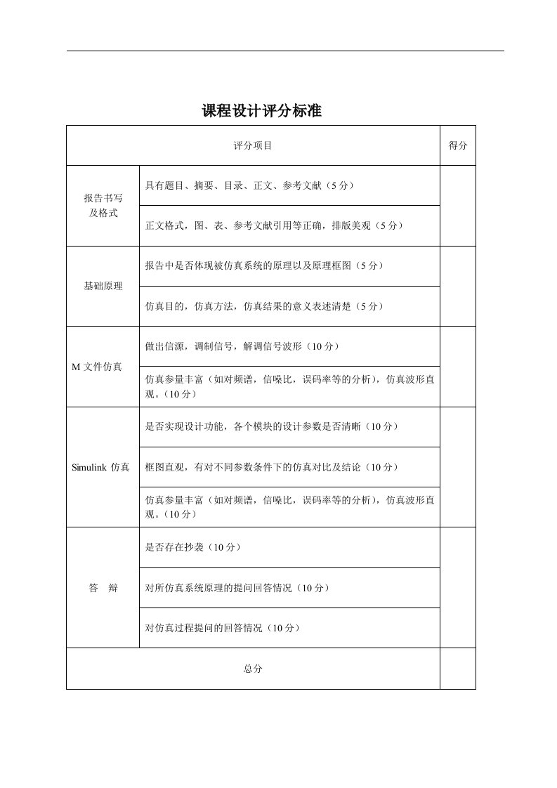 基于PCM编码的研究与仿真—课程设计论文