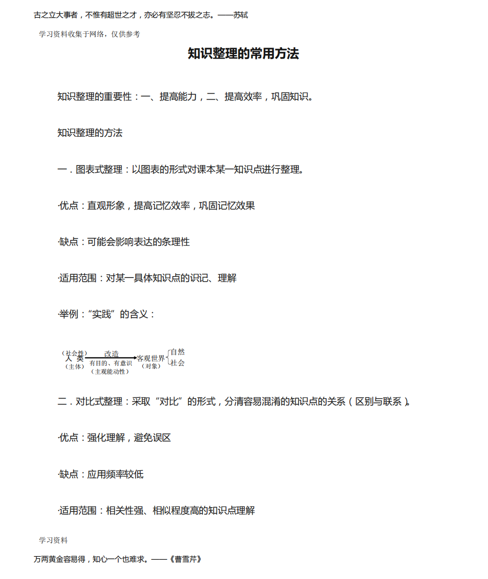 知识整理的常用方法