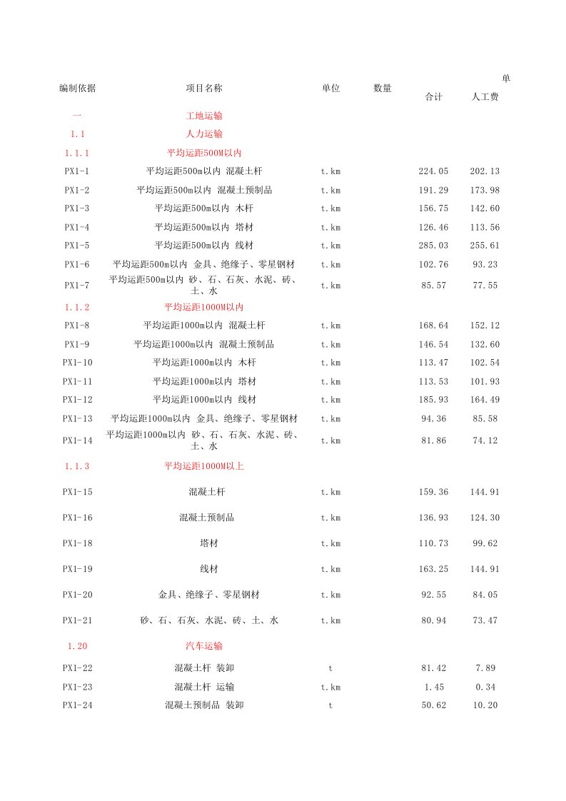 电气工程-20KV及以下配电网工程定额XLS5页