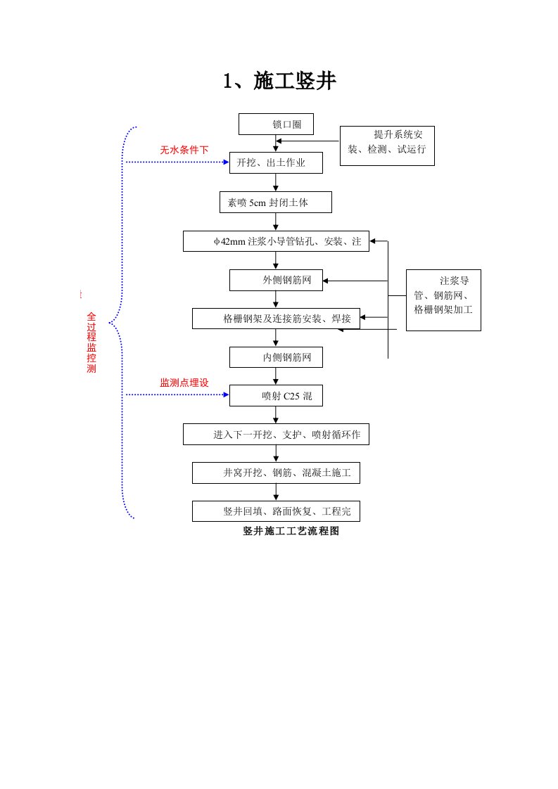 暗挖隧道项目施工工艺流程图