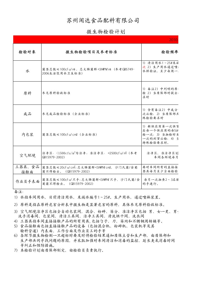 微生物检验计划