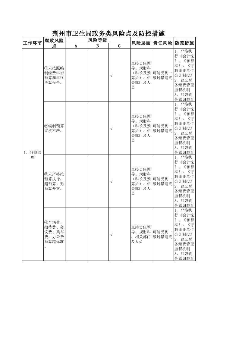 政务工作风险点及防范措施