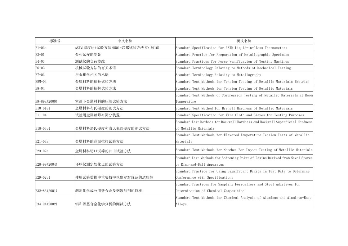 ASTM材料标准中英对照