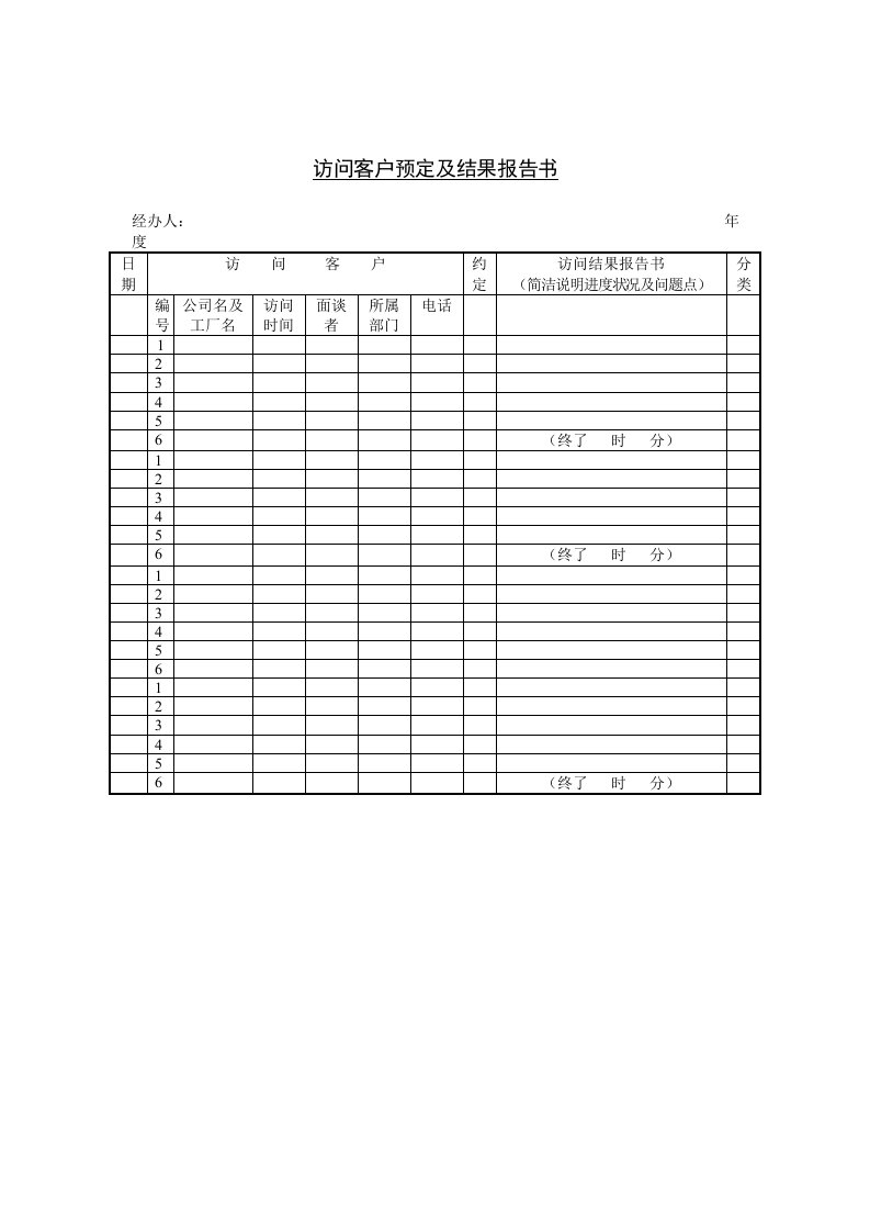 访问客户及结果记录报告书