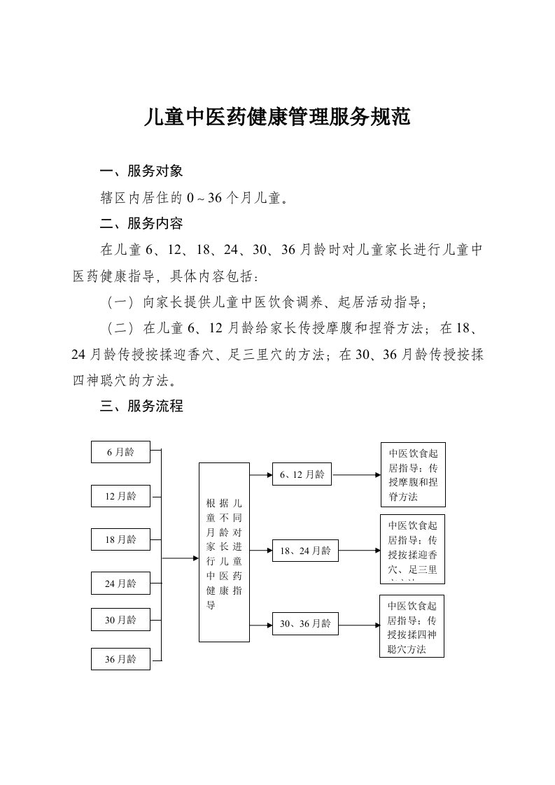 儿童中医药健康管理服务规范