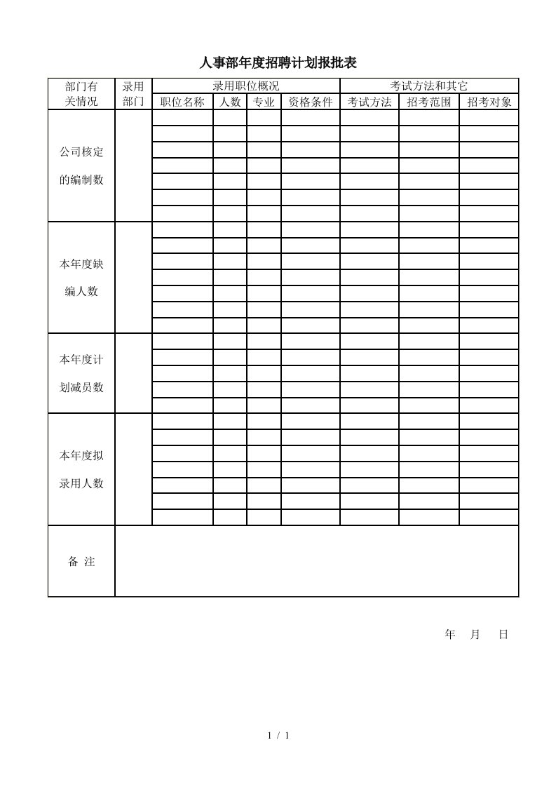 招聘员工程序表大全85