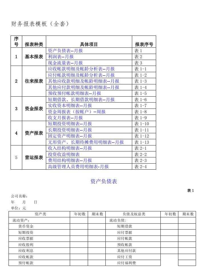 财务报表模板(全套)