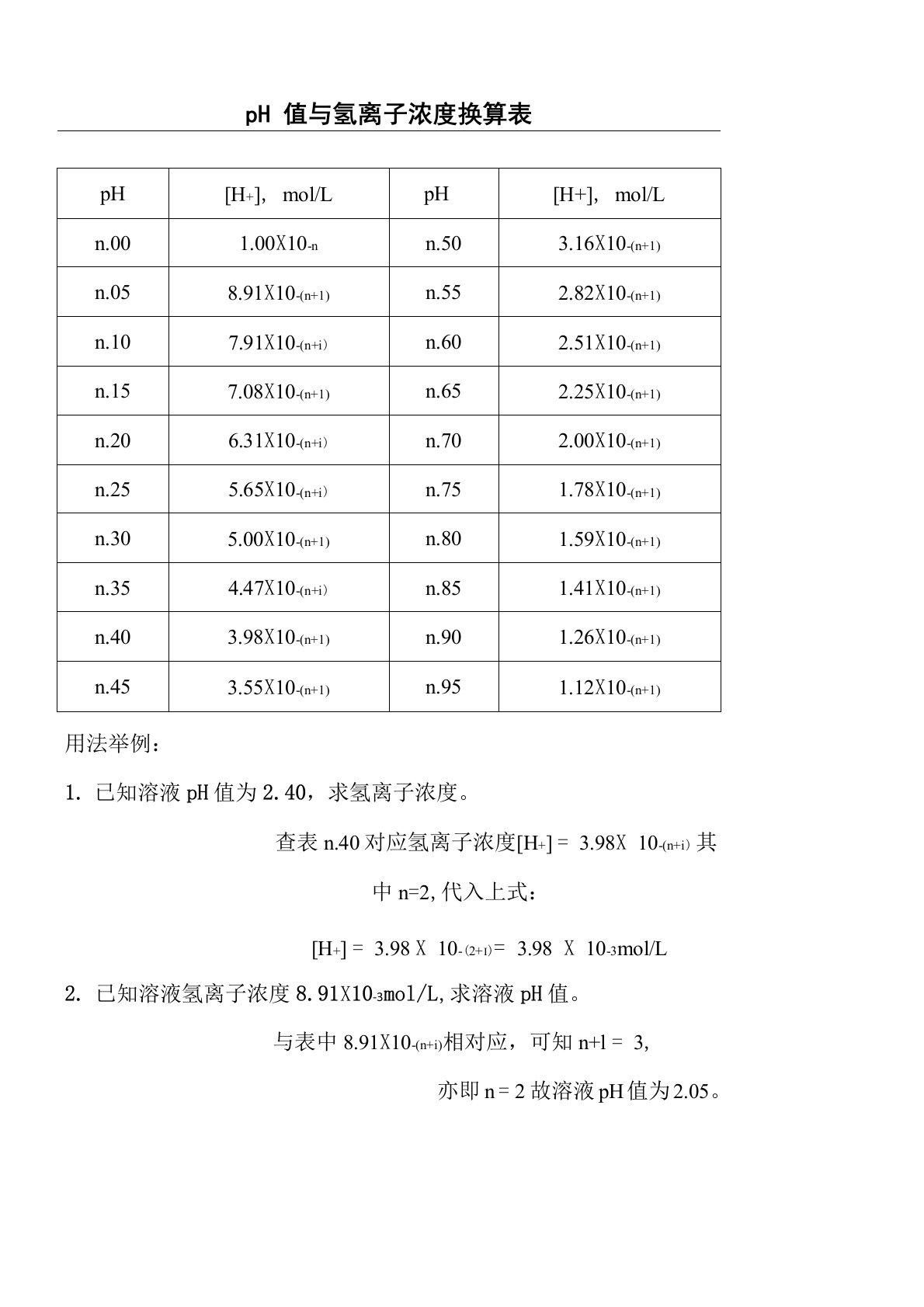 pH值与氢离子浓度换算表格模板