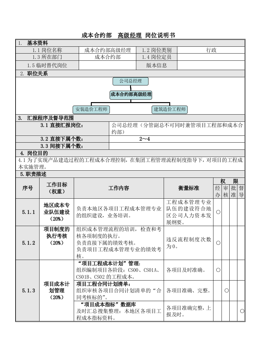 1成本合约部高级经理岗位说明书