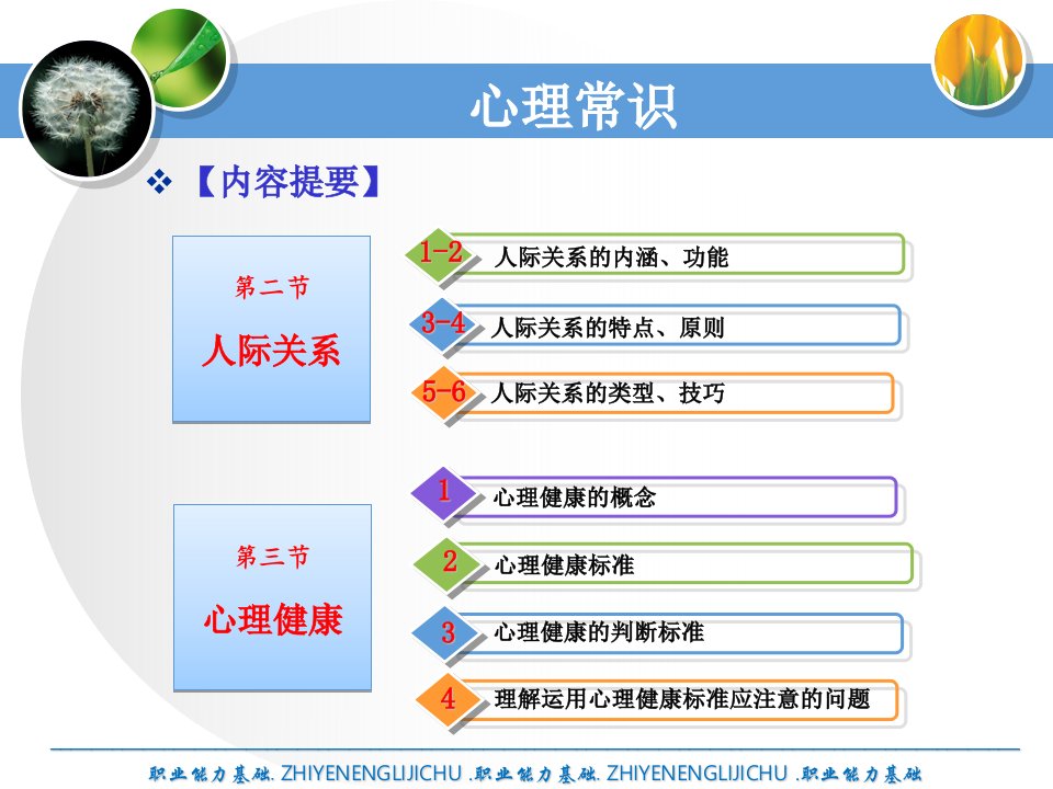 心理常识-人际沟通与人际关系-心理健康课件