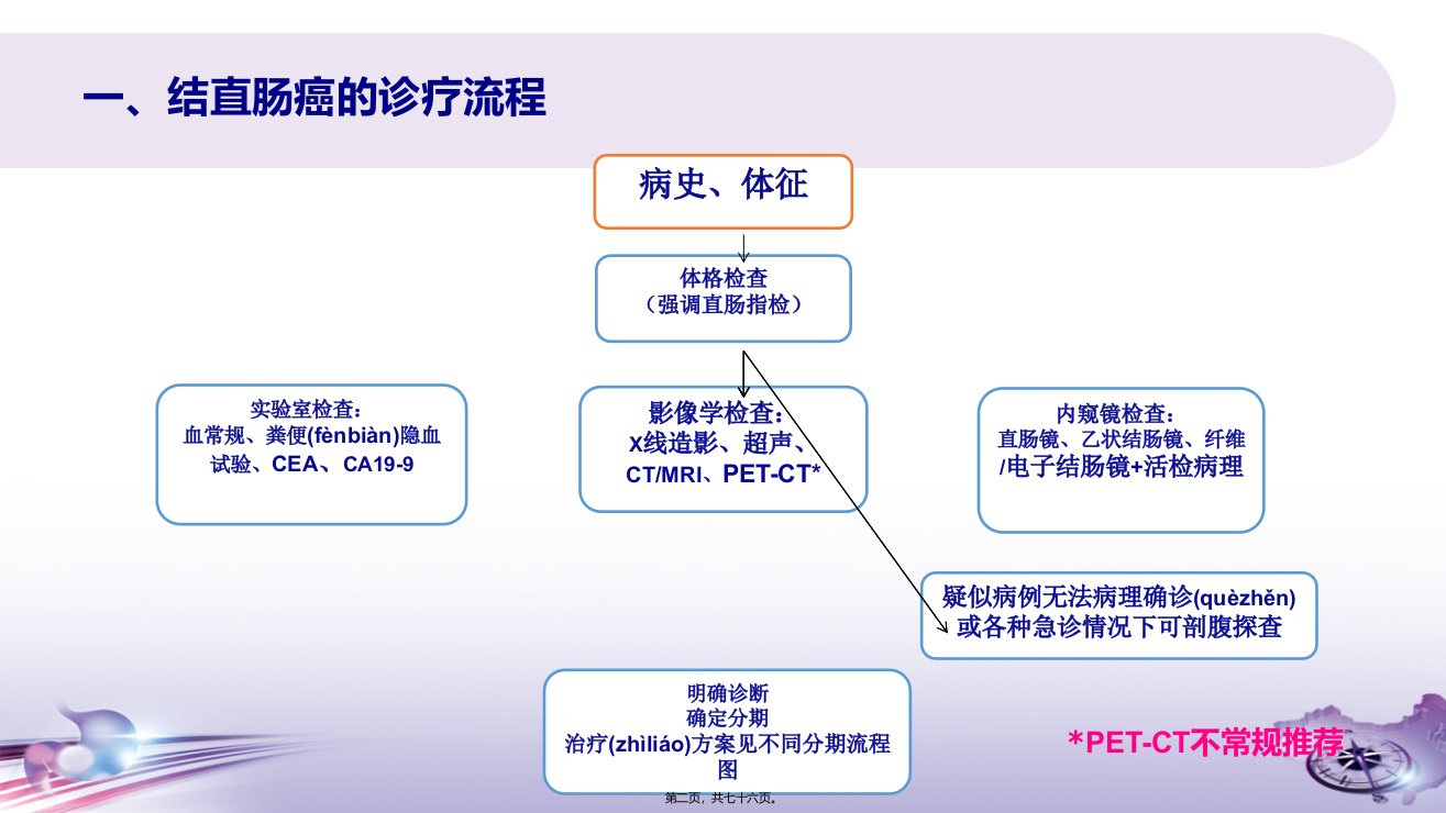 医学专题结直肠癌诊治指南